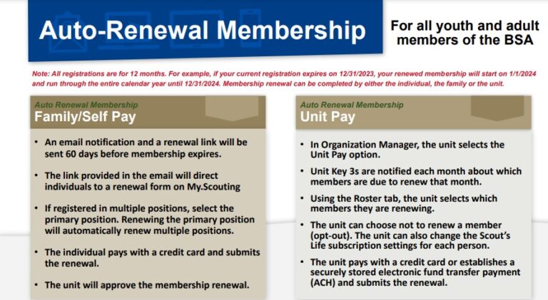 Auto Renewal Membership Image